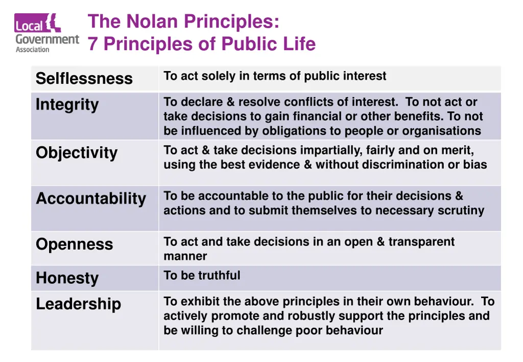 the nolan principles 7 principles of public life