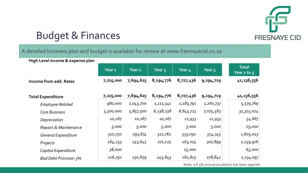 budget finances 1