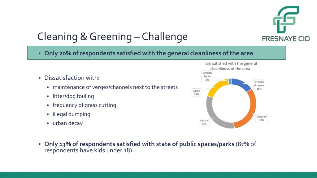 cleaning greening challenge