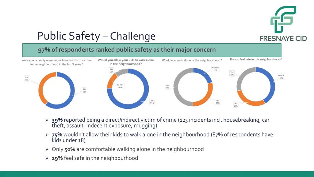 public safety challenge