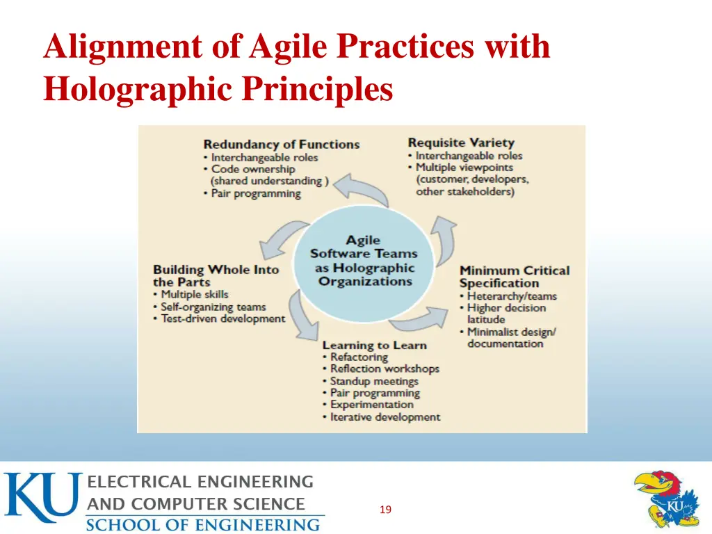 alignment of agile practices with holographic