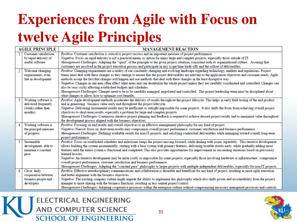experiences from agile with focus on twelve agile
