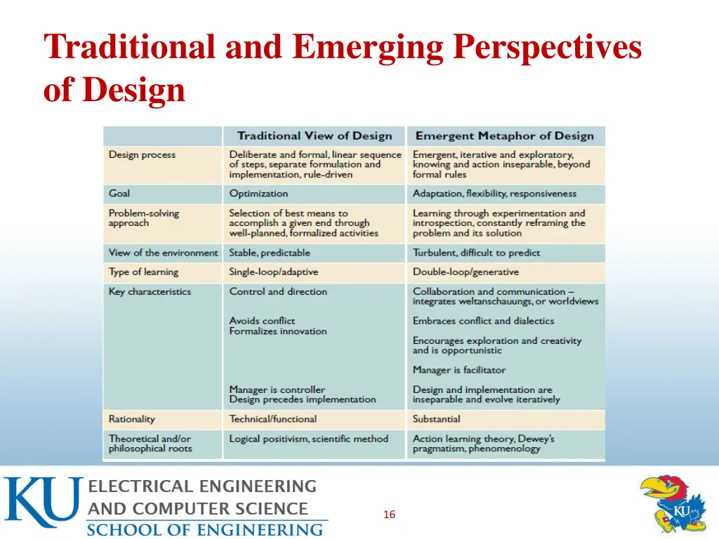 traditional and emerging perspectives of design