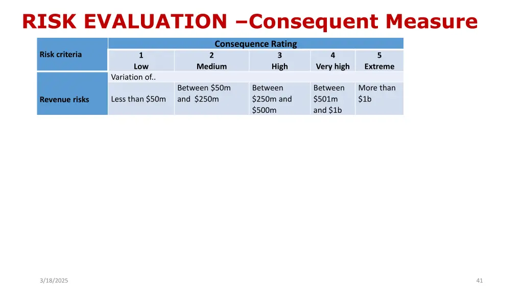 risk evaluation consequent measure
