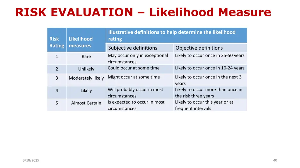risk evaluation likelihood measure