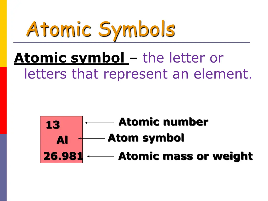 atomic symbols