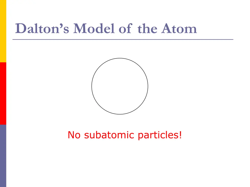 dalton s model of the atom