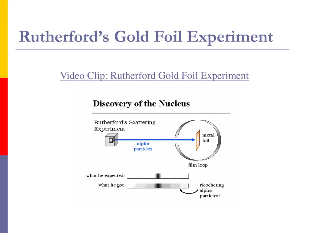 rutherford s gold foil experiment