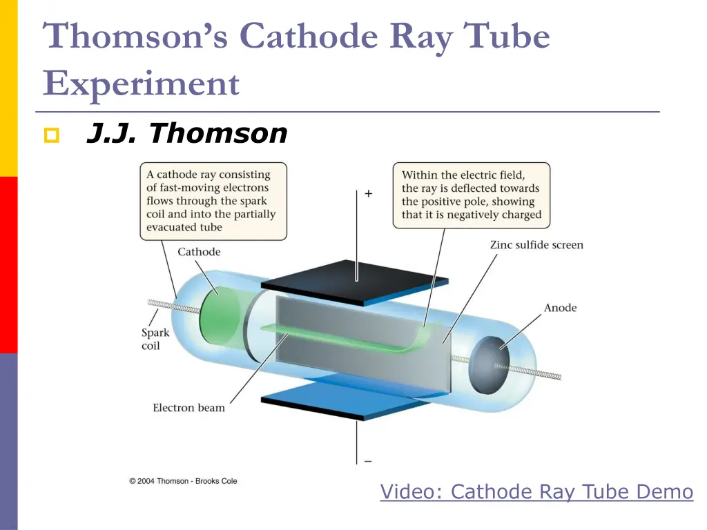 thomson s cathode ray tube experiment j j thomson