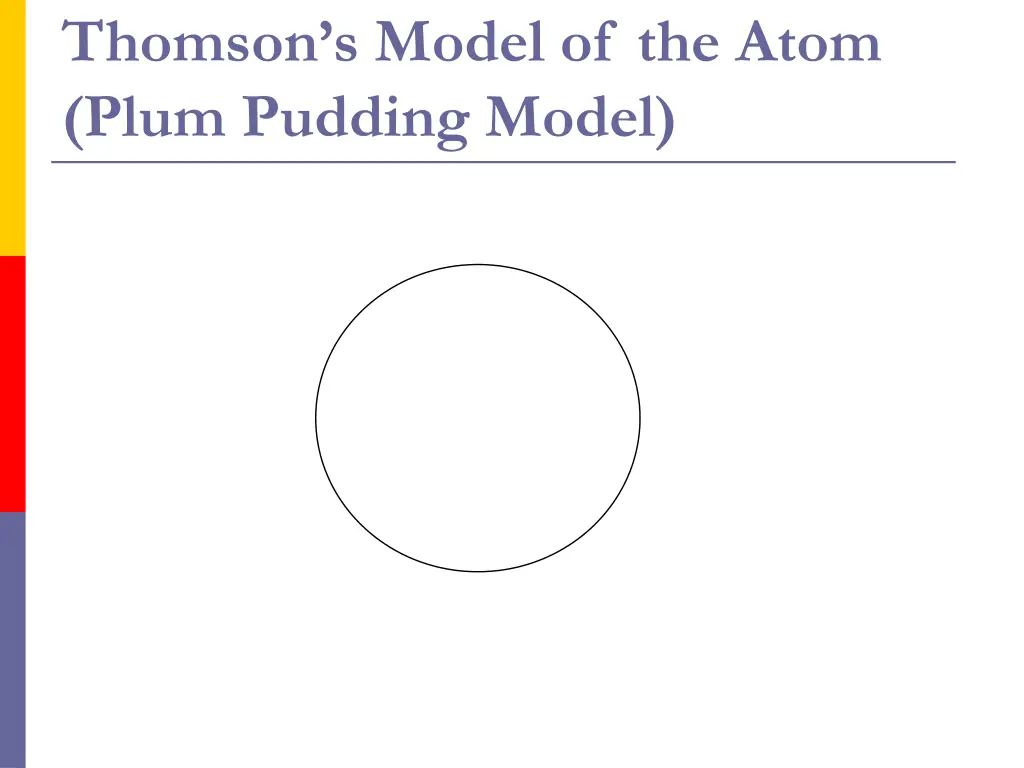 thomson s model of the atom plum pudding model
