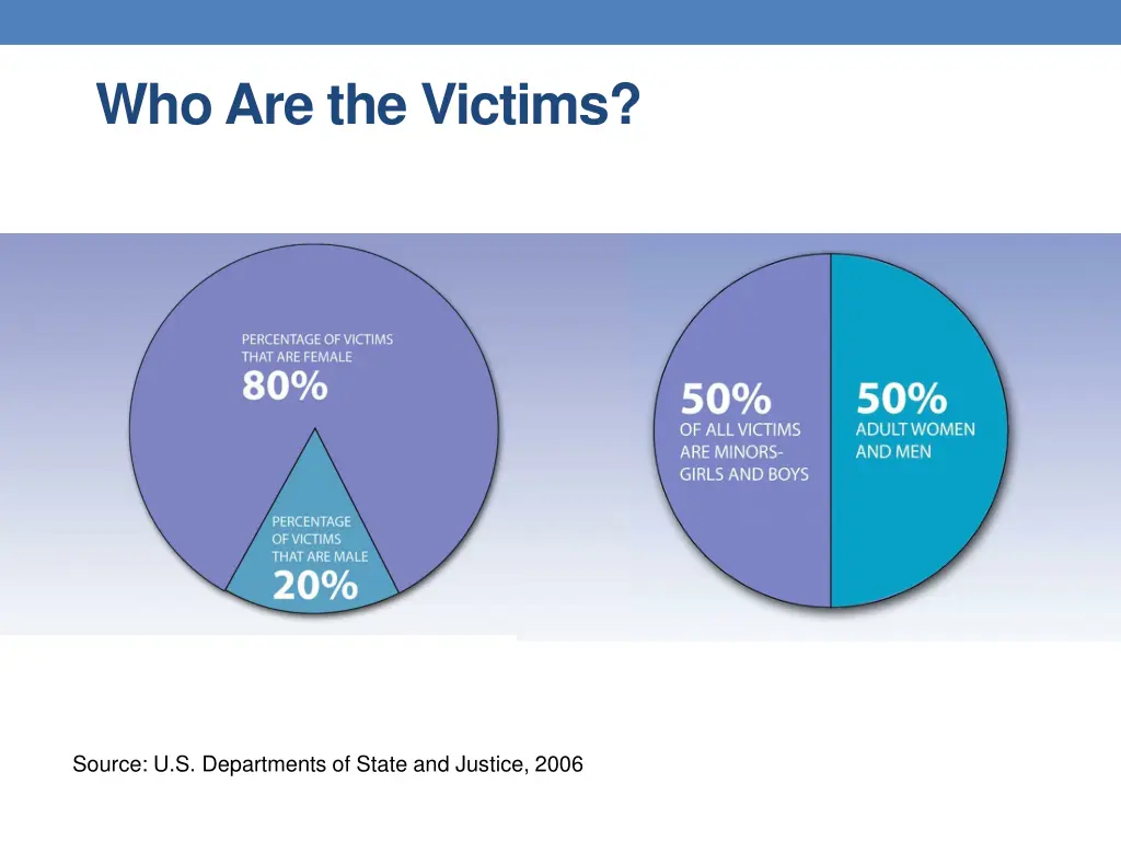 who are the victims