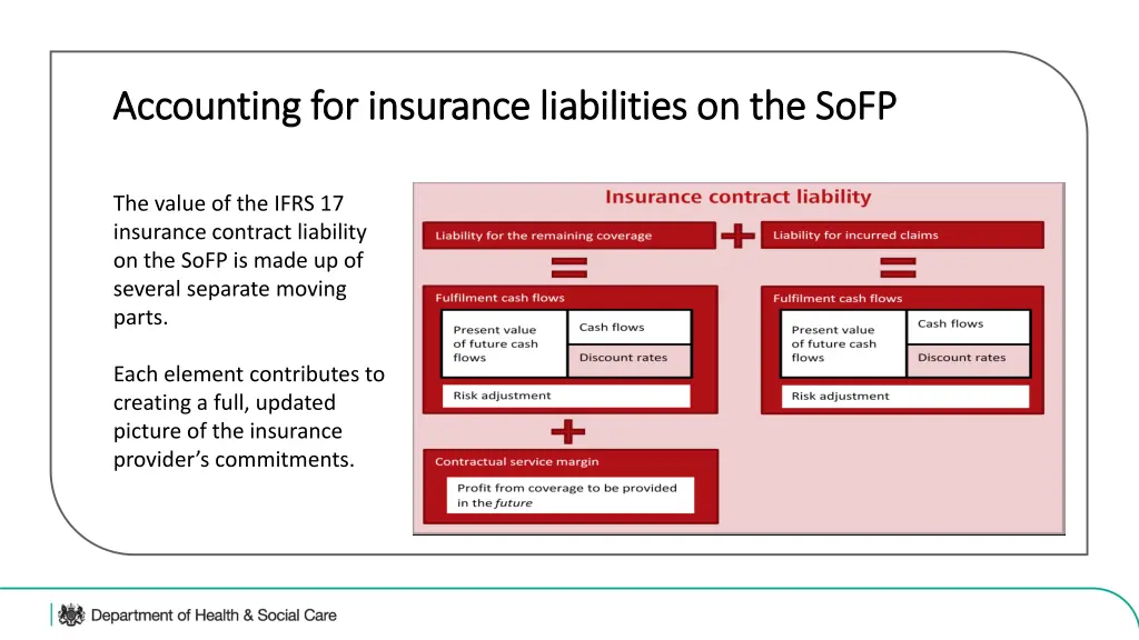 accounting for insurance liabilities on the sofp