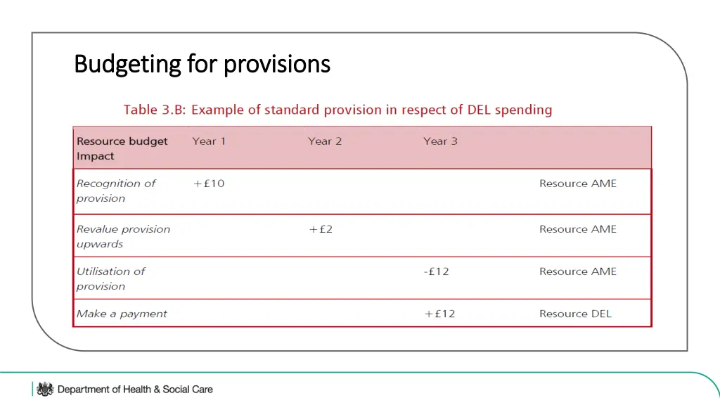 budgeting for provisions budgeting for provisions