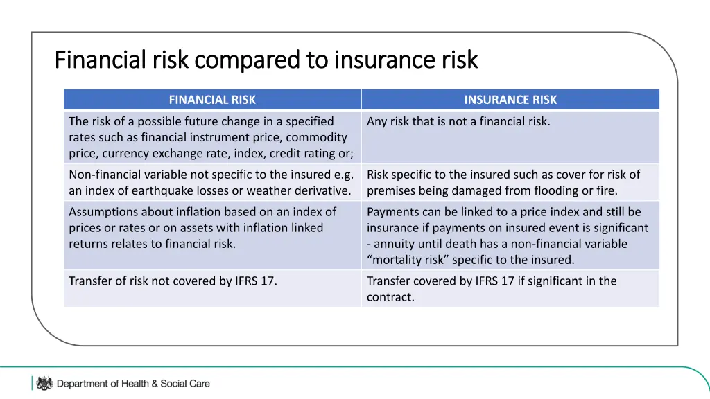 financial risk compared to insurance risk