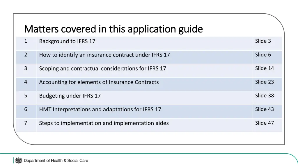 matters covered in this application guide matters