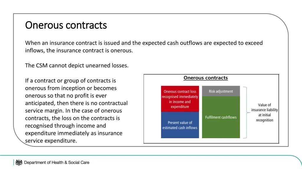 onerous contracts onerous contracts when