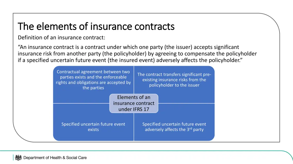 the elements of insurance contracts the elements