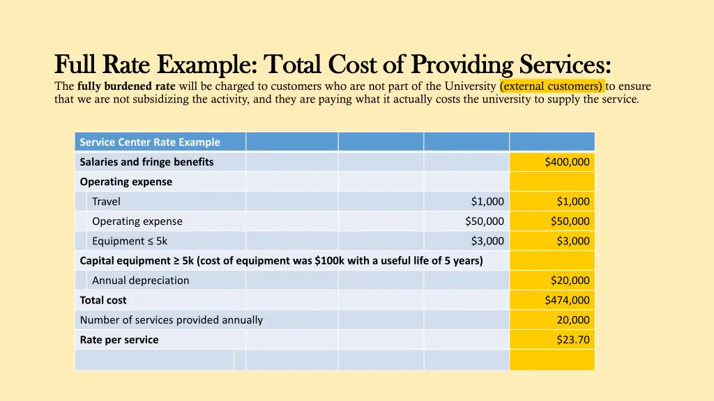 full rate example total cost of providing