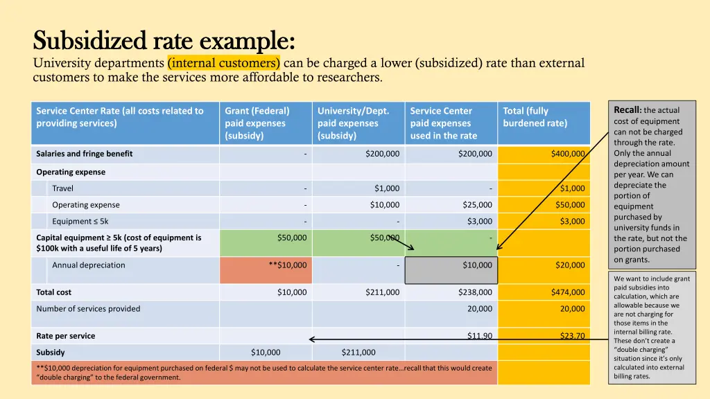 subsidized rate example subsidized rate example