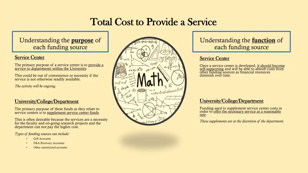 total cost to provide a service total cost