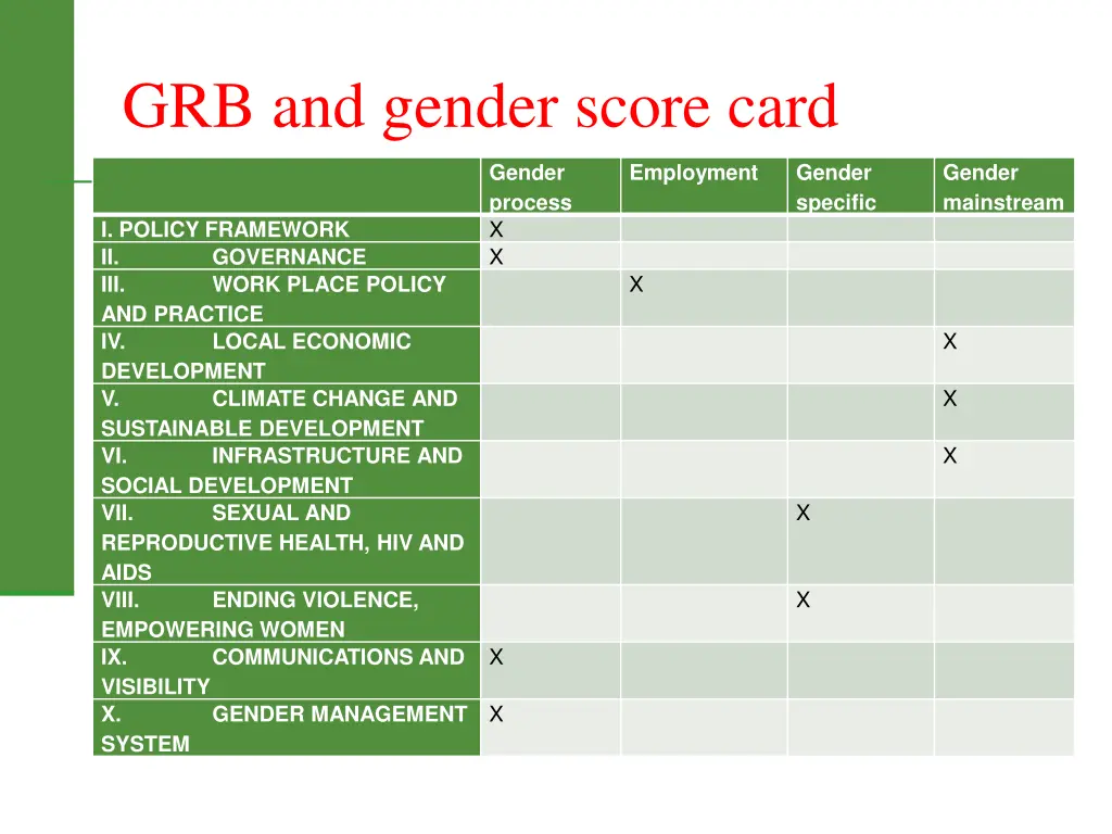 grb and gender score card