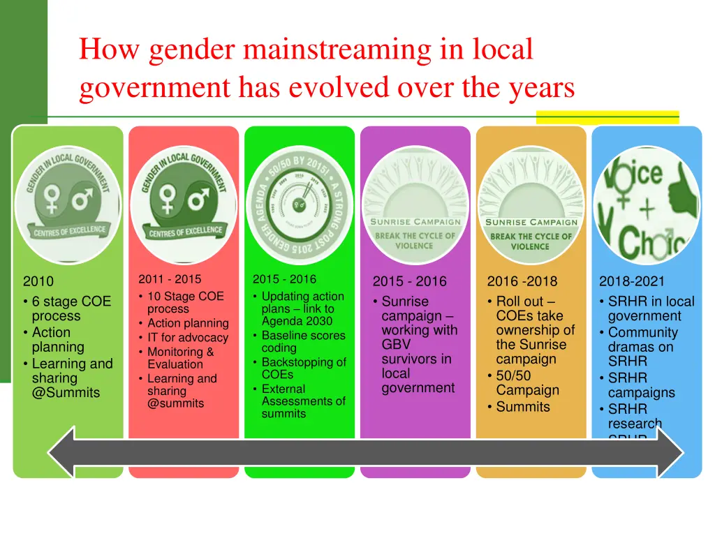 how gender mainstreaming in local government