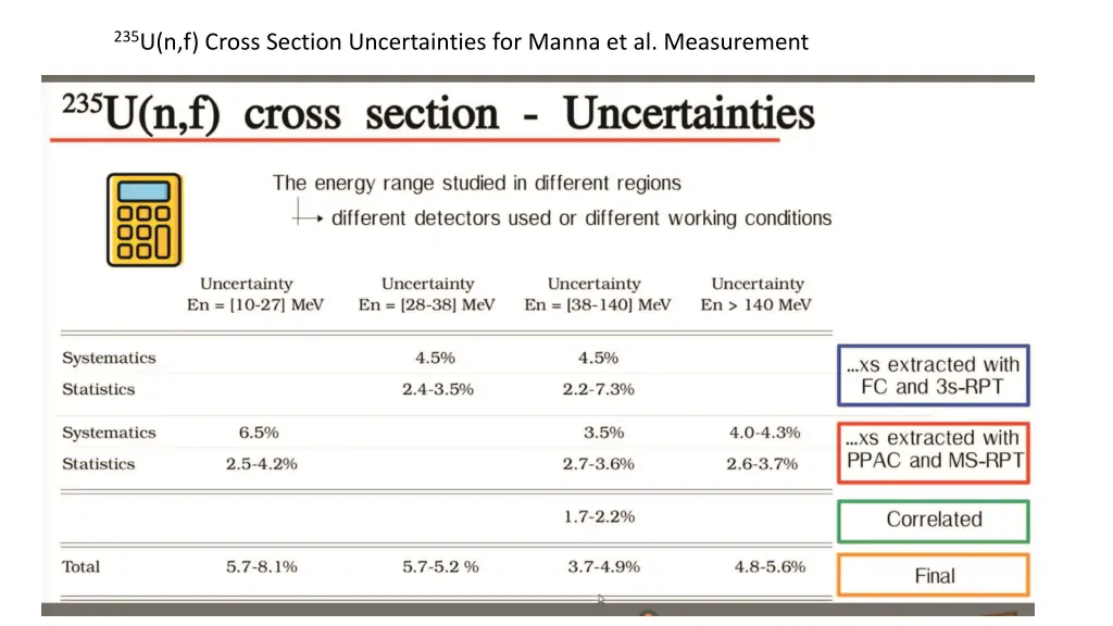 235 u n f cross section uncertainties for manna