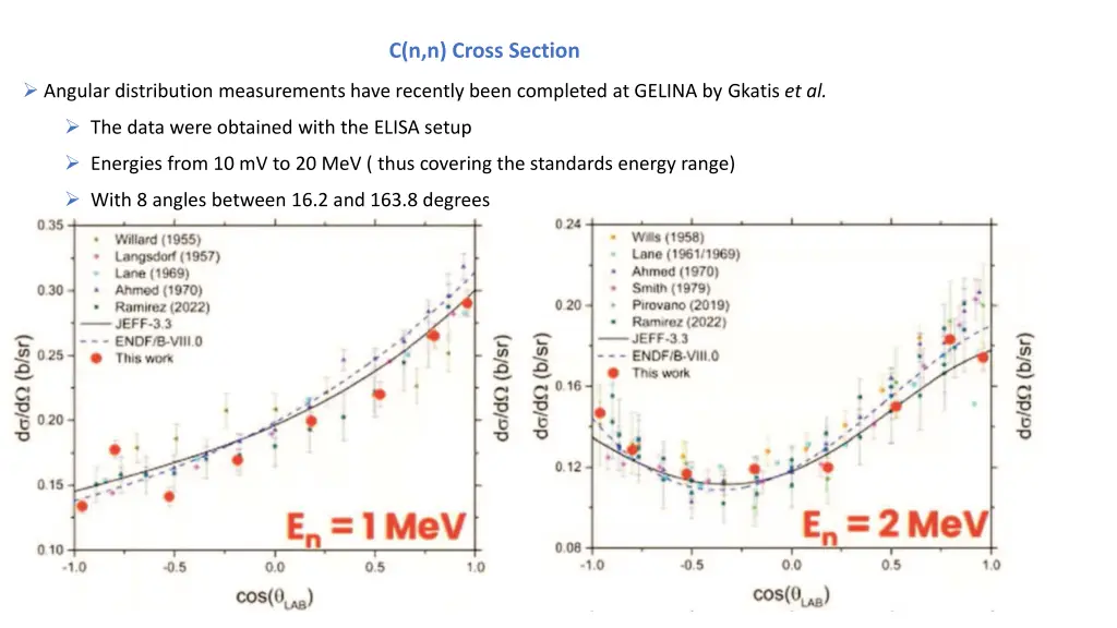 c n n cross section 1