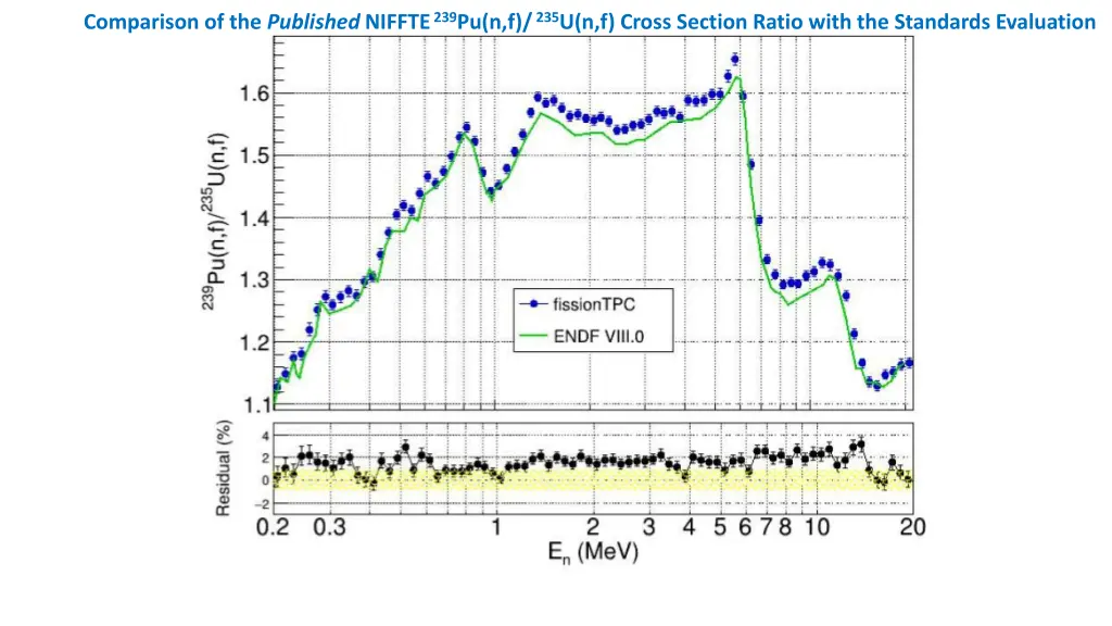 comparison of the published niffte