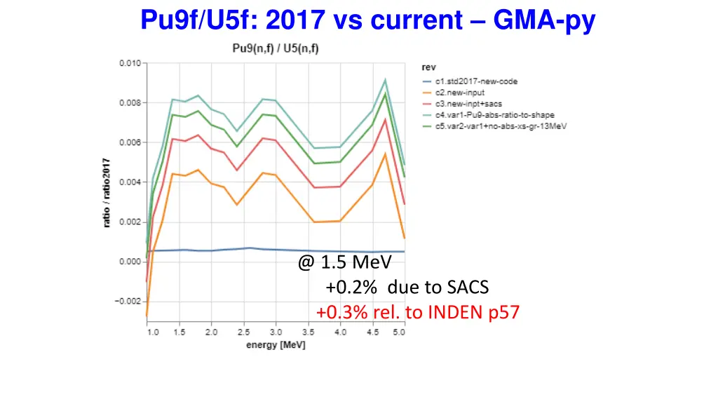 pu9f u5f 2017 vs current gma py