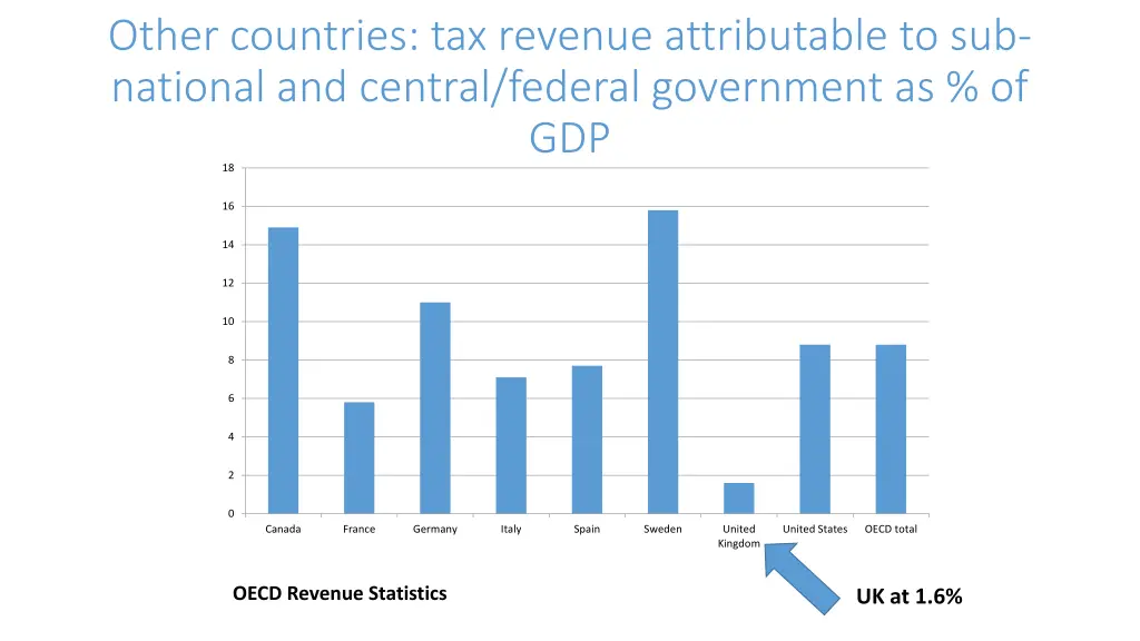 other countries tax revenue attributable