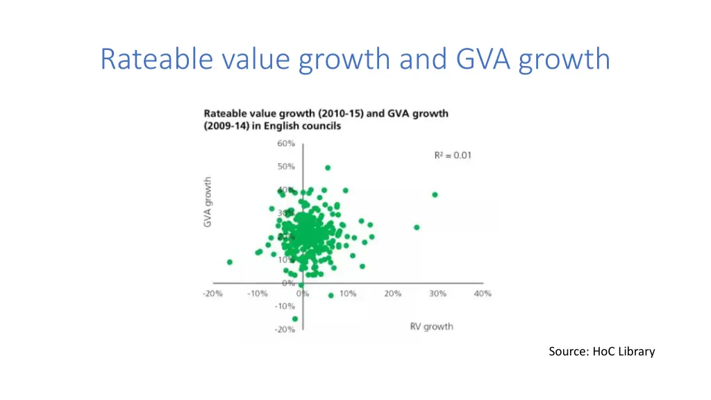 rateable value growth and gva growth