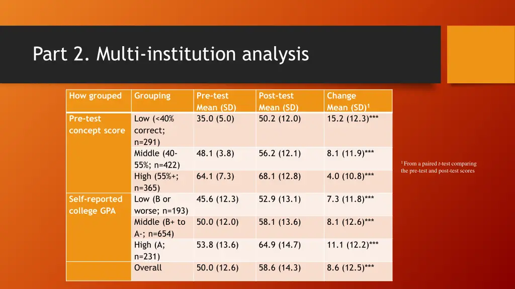 part 2 multi institution analysis 1