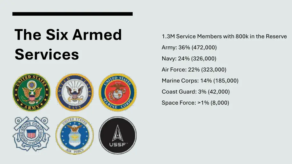 the six armed services