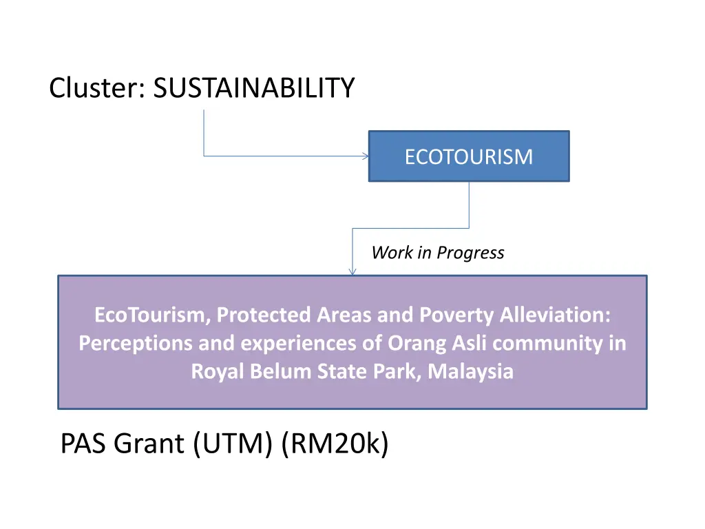 cluster sustainability