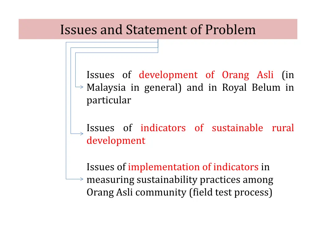issues and statement of problem
