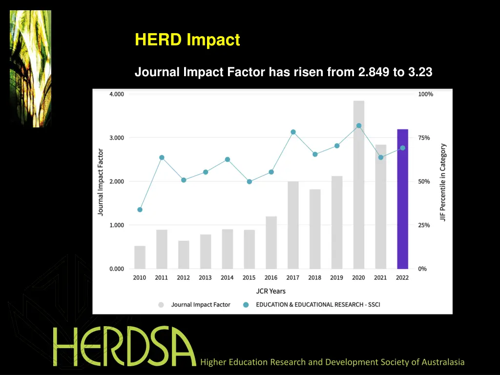 herd impact