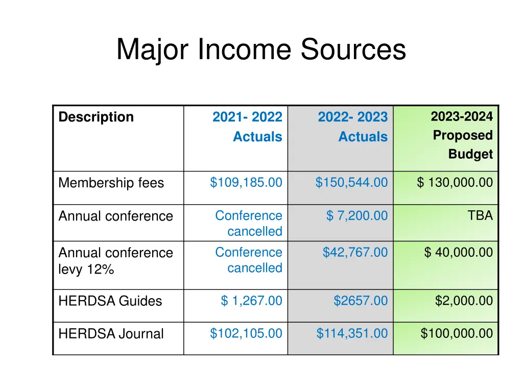 major income sources