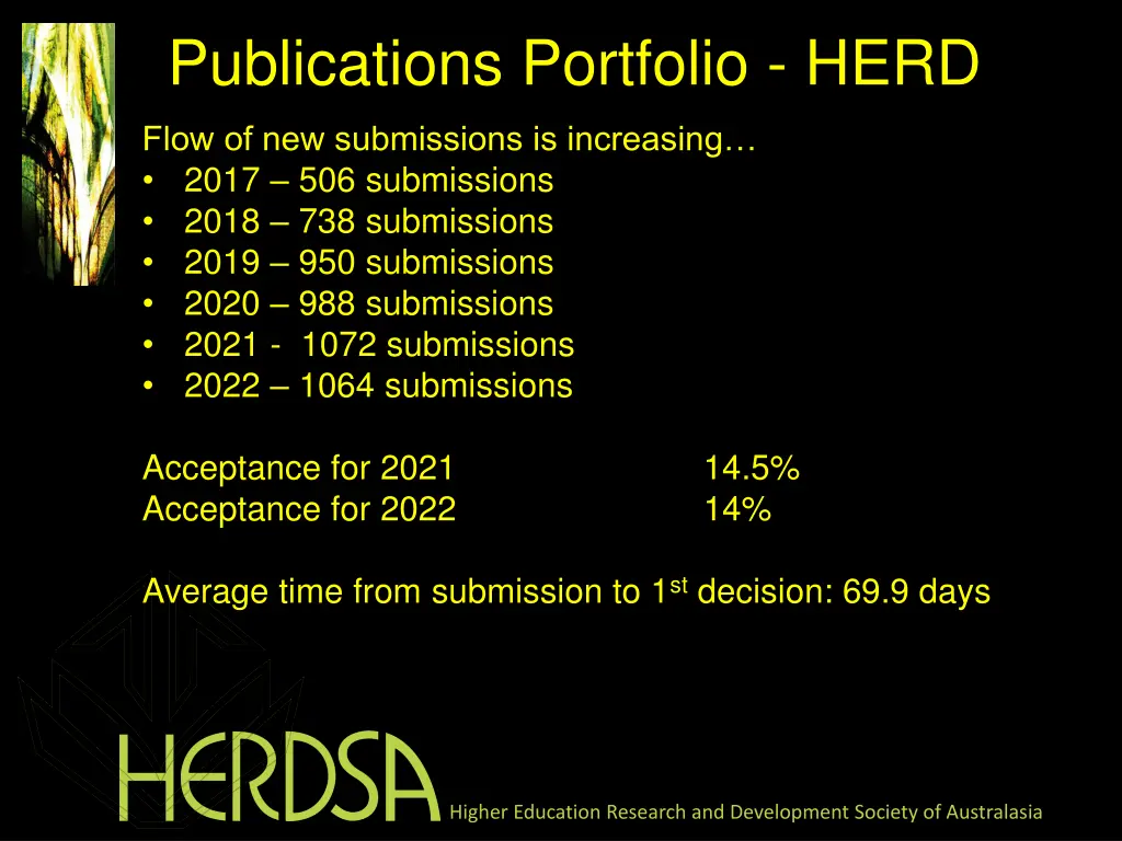 publications portfolio herd