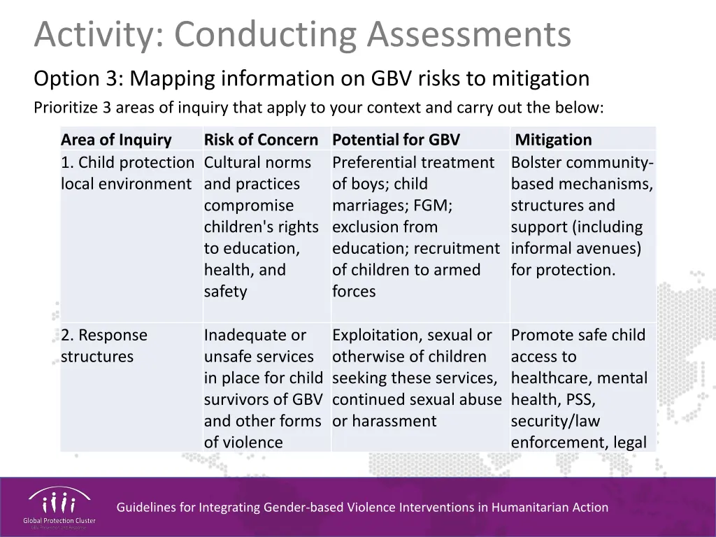 activity conducting assessments option 3 mapping