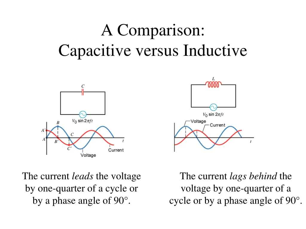 a comparison capacitive versus inductive