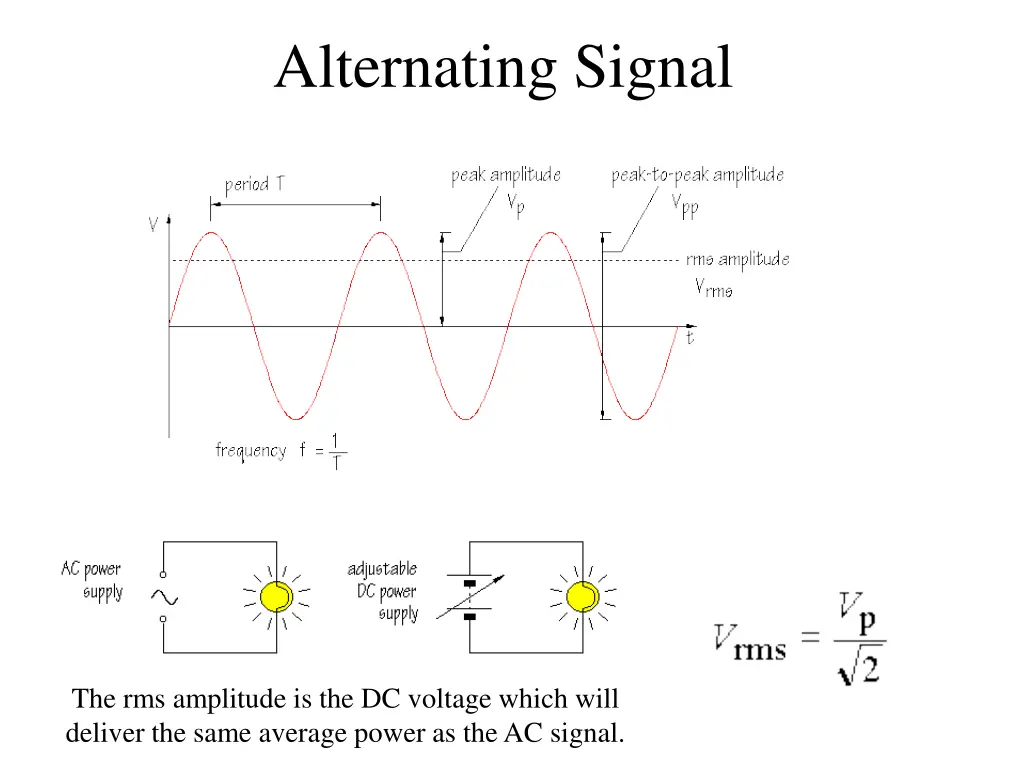 alternating signal