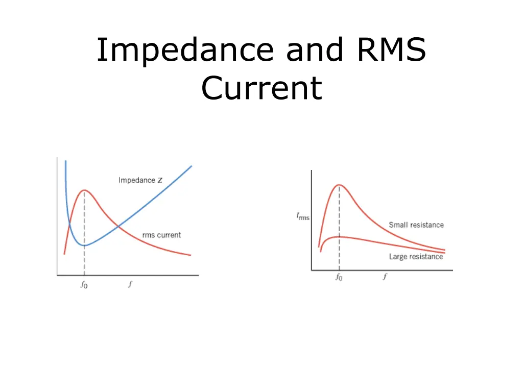 impedance and rms current