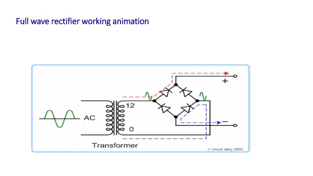 full wave rectifier working animation full wave
