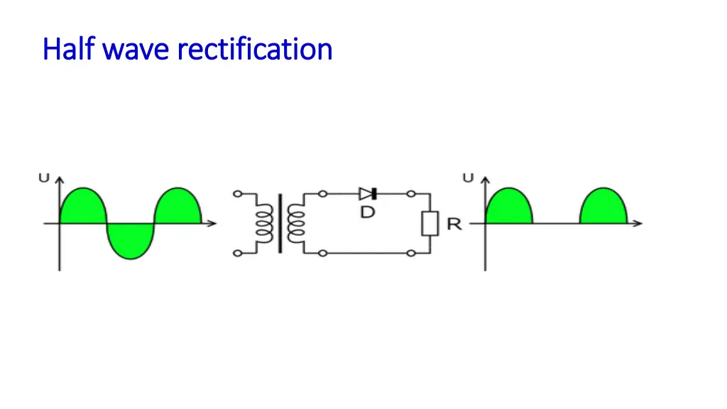 half wave rectification half wave rectification