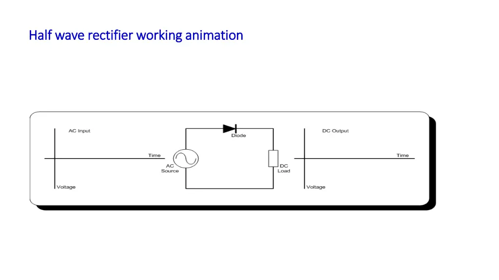half wave rectifier working animation half wave