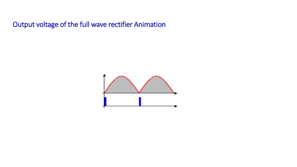 output voltage of the full wave rectifier
