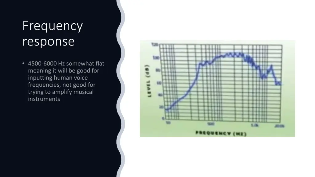 frequency response