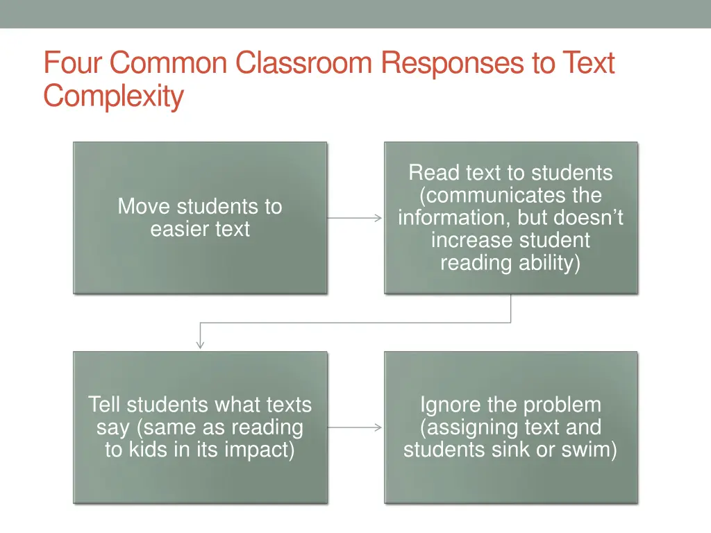 four common classroom responses to text complexity