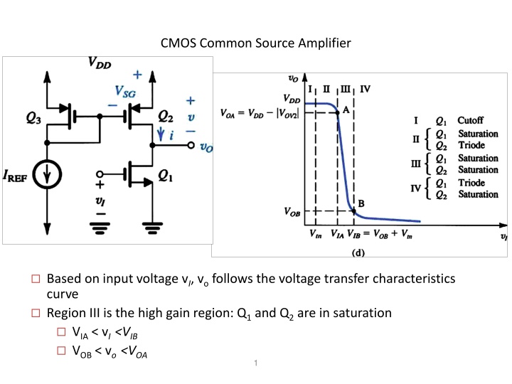 cmos common source amplifier